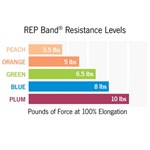 ΛΑΣΤΙΧΟ ΓΥΜΝΑΣΤΙΚΗΣ REP TUBING (7.5m) LEVEL 1 PEACH JOHNS